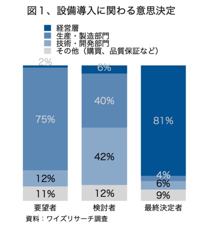 【独自調査】設備導入で外部委託を利用する在台日系企業の8割が「日系」を選定。設備投資の意思決定構造を紐解くインサイトレポートを公開