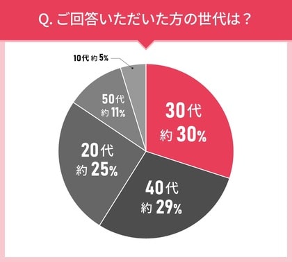 男女110人に聞いた!入浴剤の実態調査|使ってみたい入浴剤第2位はpureLi(ピュアリ) 重炭酸入浴料タブレット!では第1位は?