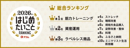 ＼はじめたいこと見つけよう！／2026年 アコムはじめたいことRANKING～日本中が2026年に“はじめたいこと”を大調査～ 2026年はじめたいこと第１位は『筋力トレーニング（筋トレ）』！