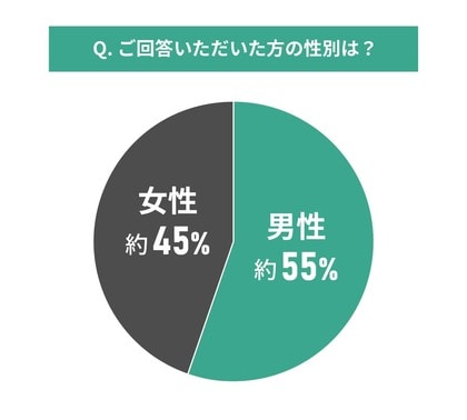 中古マンション選びと物件周辺の治安に関する調査結果|治安に関する満足感とは