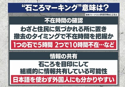 家の前のいしころ 注意】“謎の石ころ”が神戸市で住宅の門扉などで見つかる「夜に