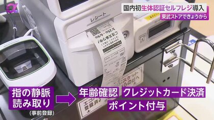 指の静脈情報で年齢確認やP付与も…日本初「生体認証セルフレジ」 日立