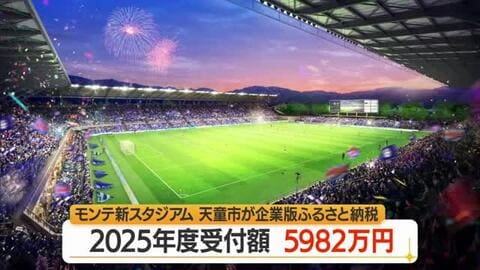 「企業版ふるさと納税」5982万円集まる・モンテディオ山形の新スタジアム建設資金確保　山形・天童市