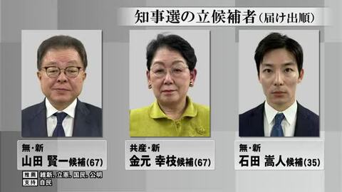 【福井県知事選挙】“セクハラ問題”にどう向き合う　候補者3人の第一声からひも解く“最も訴えたい事”