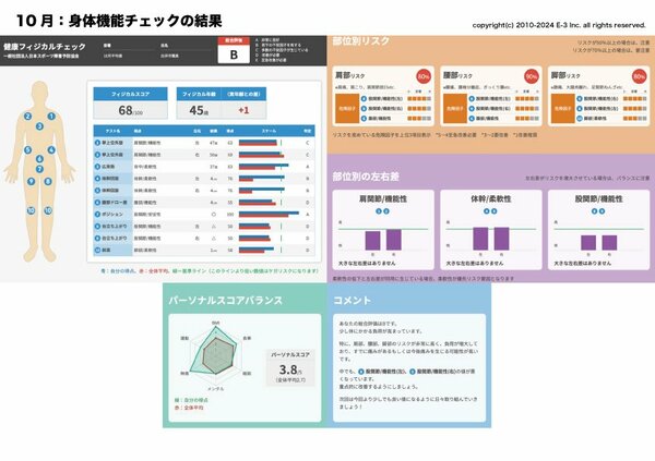 白井市職員向けの健康実証で14歳のフィジカル年齢若返りと年間4000 ...