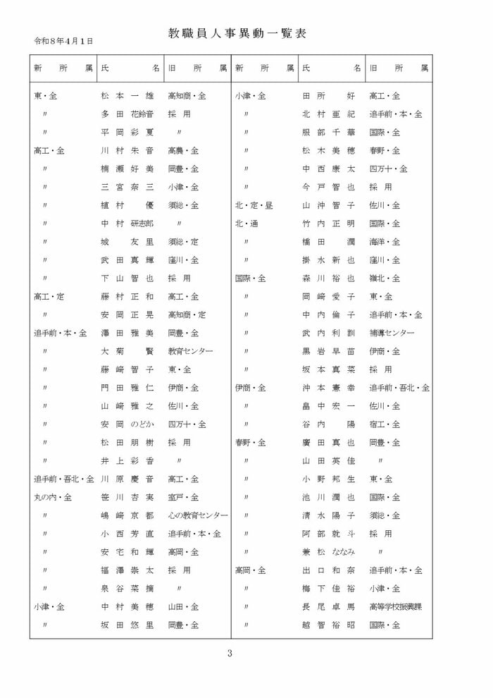 高知県教職員の人事異動【県立学校】 3/16