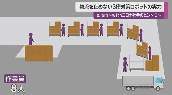 台車ロボット稼働前