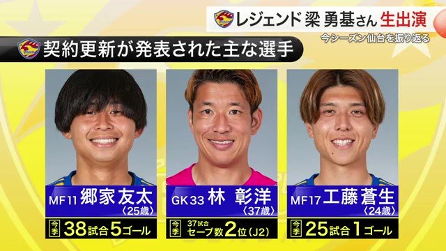 ベガルタ仙台の主な契約更新選手