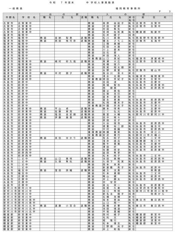 （福岡教育事務所／小・中・義務教育・特別支援学校）