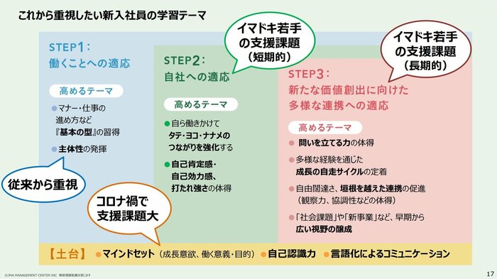 これからの新入社員指導で心がけてほしいこと