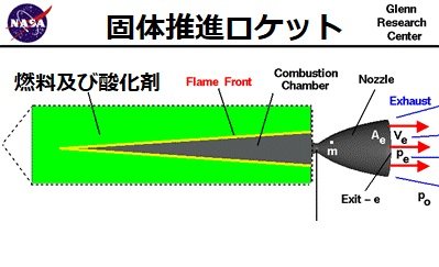 個体推進ロケットの模式図(NASA)