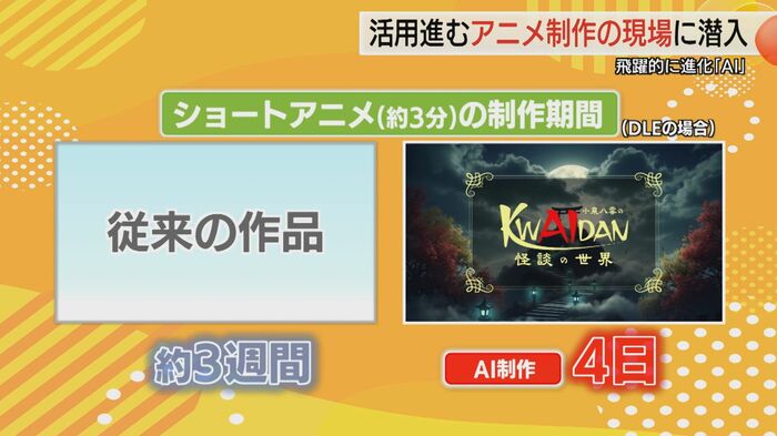 生成AIの魅力のひとつに「早く作れる」のがポイント