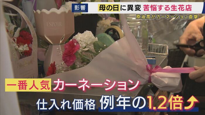 仕入れ価格は2割増