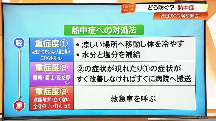 熱中症の症状一覧を示すパネル