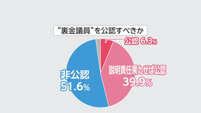 “裏金議員”を公認すべきか