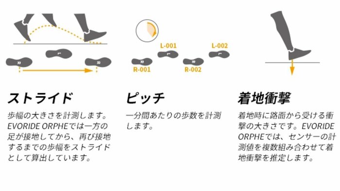 収集できる走行データその1