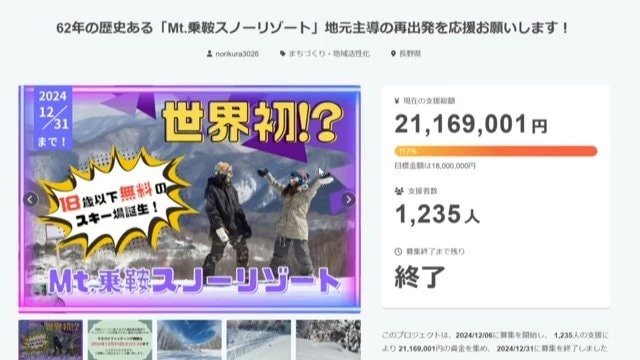 クラウドファンディングのサイト