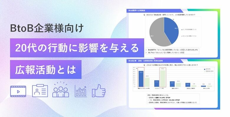 認知度の向上に悩むBtoB企業を20代が認知する経路と、採用応募・投資などの行動につながる情報収集手段についての調査を実施
