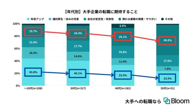 世代により転職活動時の情報源に差、20代は企業公式サイトを最重視