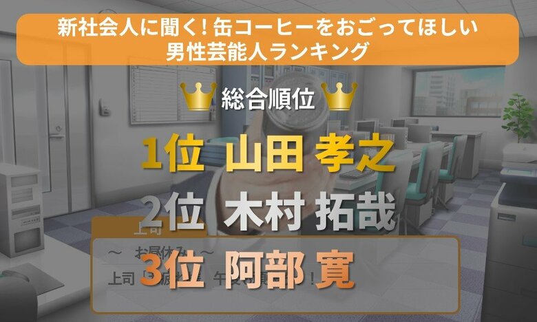 新社会人に聞く!缶コーヒーをおごってほしい男性芸能人ランキング 第1位 山田 孝之さん / 言われたいセリフ「おつかれさん」