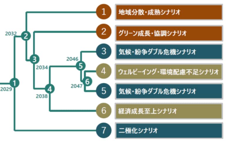 AIを活用した、持続可能な地球社会に向けての政策提言