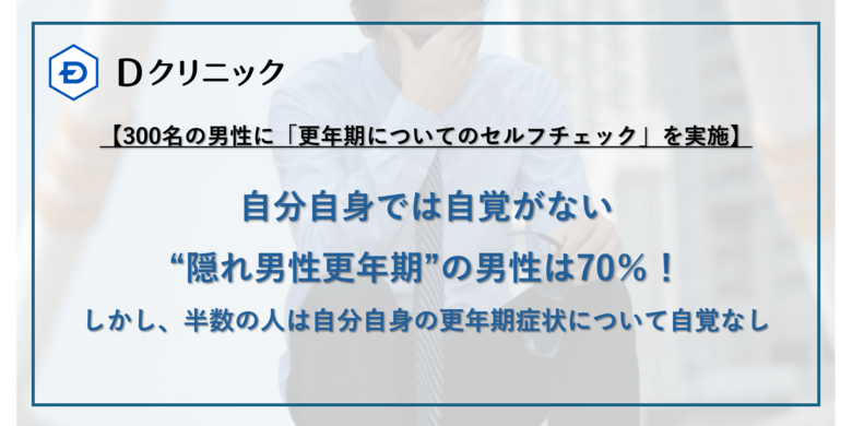 11月19日は“国際男性デー” 【300名の男性に「更年期についてのセルフチェック」を実施】自分自身では自覚がない“隠れ男性更年期”の男性は70%!しかし半数の人は自分自身の更年期症状について自覚なし