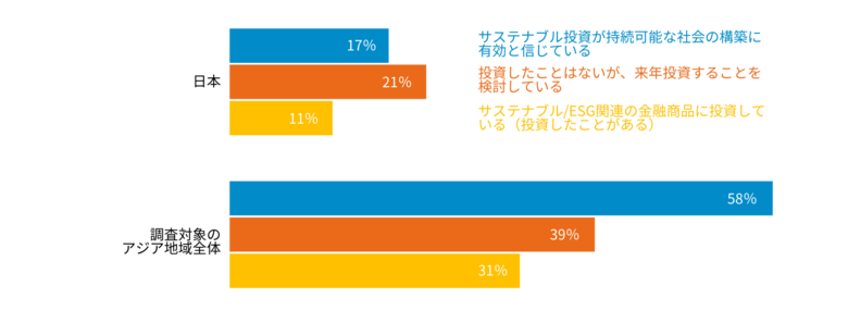 フィデリティ、ESGやサステナブル投資に関する調査結果を発表