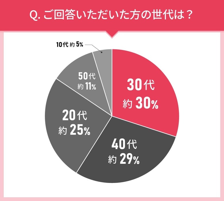男女110人に聞いた!入浴剤の実態調査|使ってみたい入浴剤第2位はpureLi(ピュアリ) 重炭酸入浴料タブレット!では第1位は?