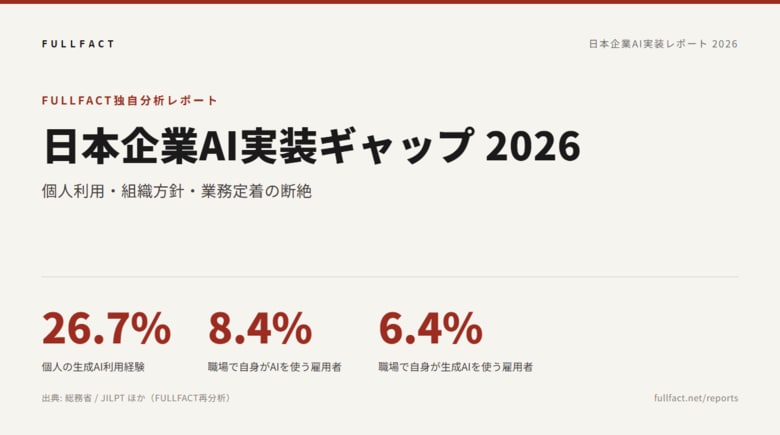 「使ったことはある」で止まる日本のAI活用──個人利用は3倍に拡大も、業務プロセスへの定着は進まず