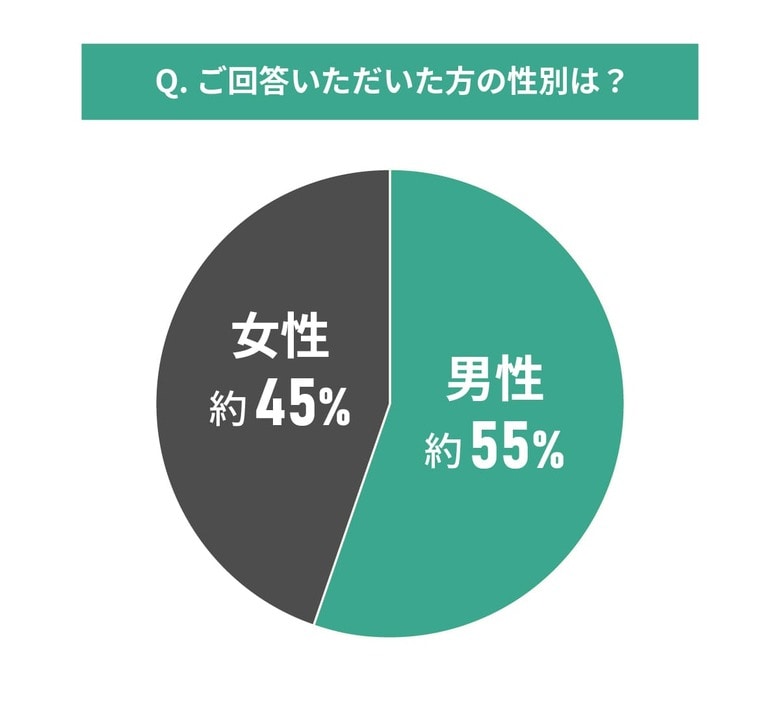 中古マンション選びと物件の査定に関する調査結果｜第三者査定やホームインスペクションは依頼した?