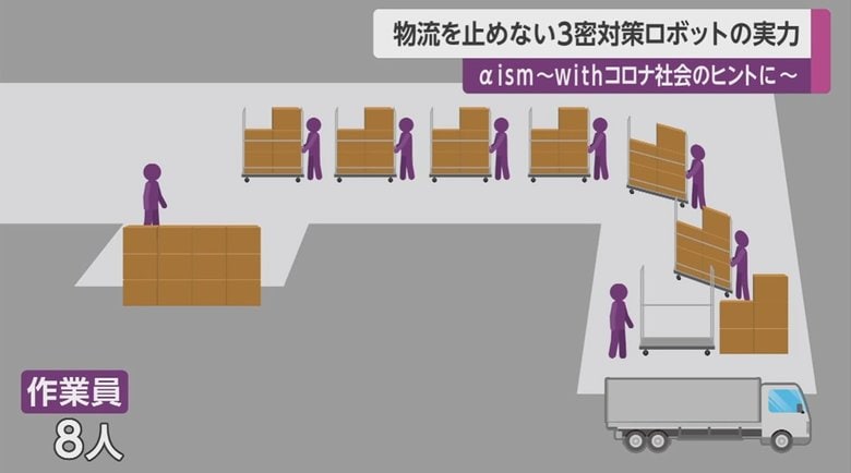 台車ロボット稼働前