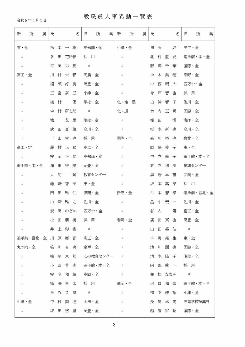 高知県教職員の人事異動【県立学校】 3/16