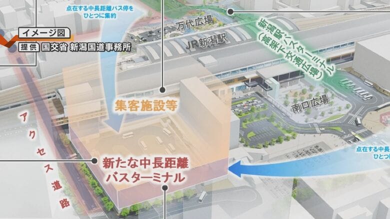 バスタ新潟（イメージ図）