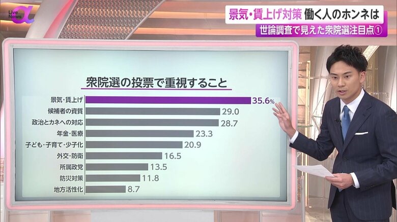 衆議院選挙に関する世論調査