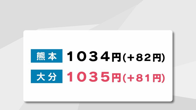 大分と熊本の新しい最低賃金