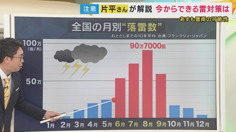 片平敦気象予報士