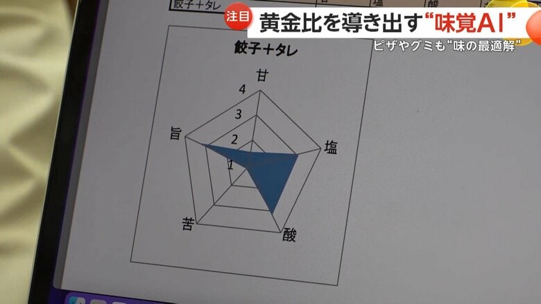 「レオ」のギョーザのタレの分析結果