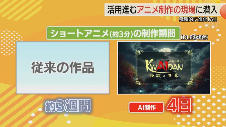 生成AIの魅力のひとつに「早く作れる」のがポイント