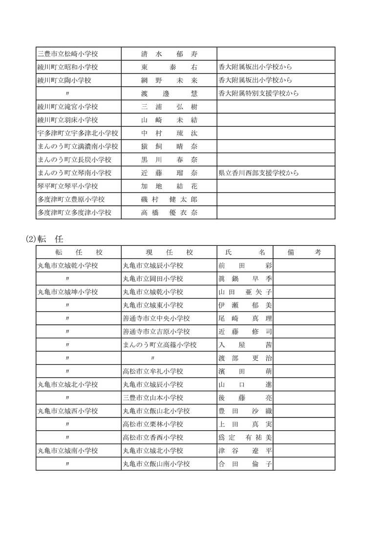 ７ページ