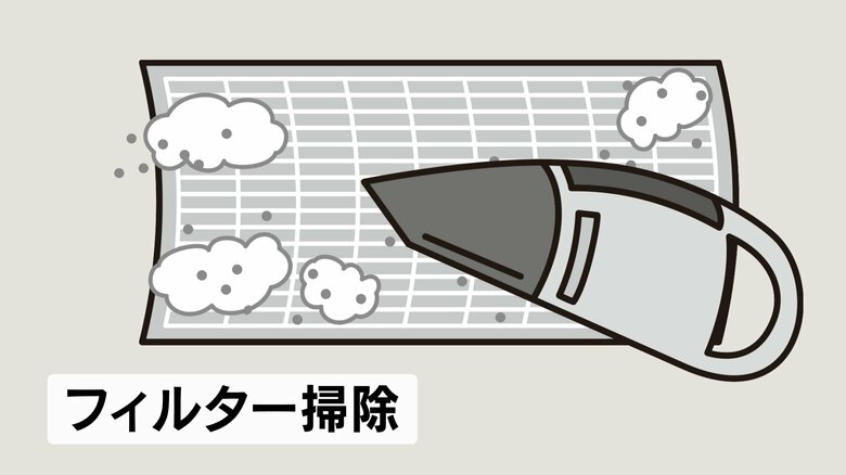 フィルター掃除