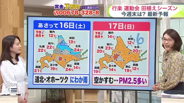 北海道【菅井さんの天気予報 14日(木)】早春から真夏まで季節が行ったり来たり…寒暖差大きい週間予報