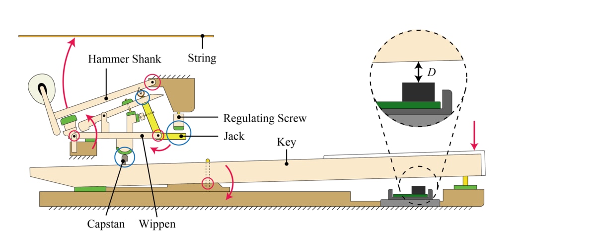 Fachkunde Klavierbau ピアノの構造とその関連技術 Fachkunde Klavierbau ピアノの構造とその関連技術 Fachkunde