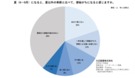 夏便秘“腸の砂漠化”は熱中症予備軍！？【専門医が解説】食事・水分・腸の動きから考える猛暑・酷暑の便秘対策