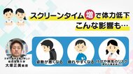 コロナのせい？子供たちの体力低下　スマホやゲームの「スクリーンタイム」の長さが体力テスト結果に影響【大阪発】　