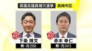 【長崎県議会議員補欠選挙】長崎市選挙区　元職の下条博文さんと赤木幸仁さんが当選を果たす