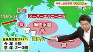 今年は台風“多発”…年間30個予想　強いモンスーンの影響で日本付近で急速発達する傾向　大雨や強風に日頃から備えを