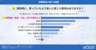 想定より高いと感じた費用は「初期費用」が最多で59.5%、金額だけでなく説明の不明瞭さが影響か｜いえらぶ調べ