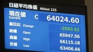 日経平均株価が2563円52銭下げて取引終了　終値は6万4024円60銭