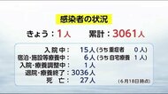新型コロナ 新規感染者は1人 宮崎県