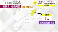 【新型コロナ続報】島根県で6日以来の感染確認 県外への移動歴があり感染者と接触(出雲市)